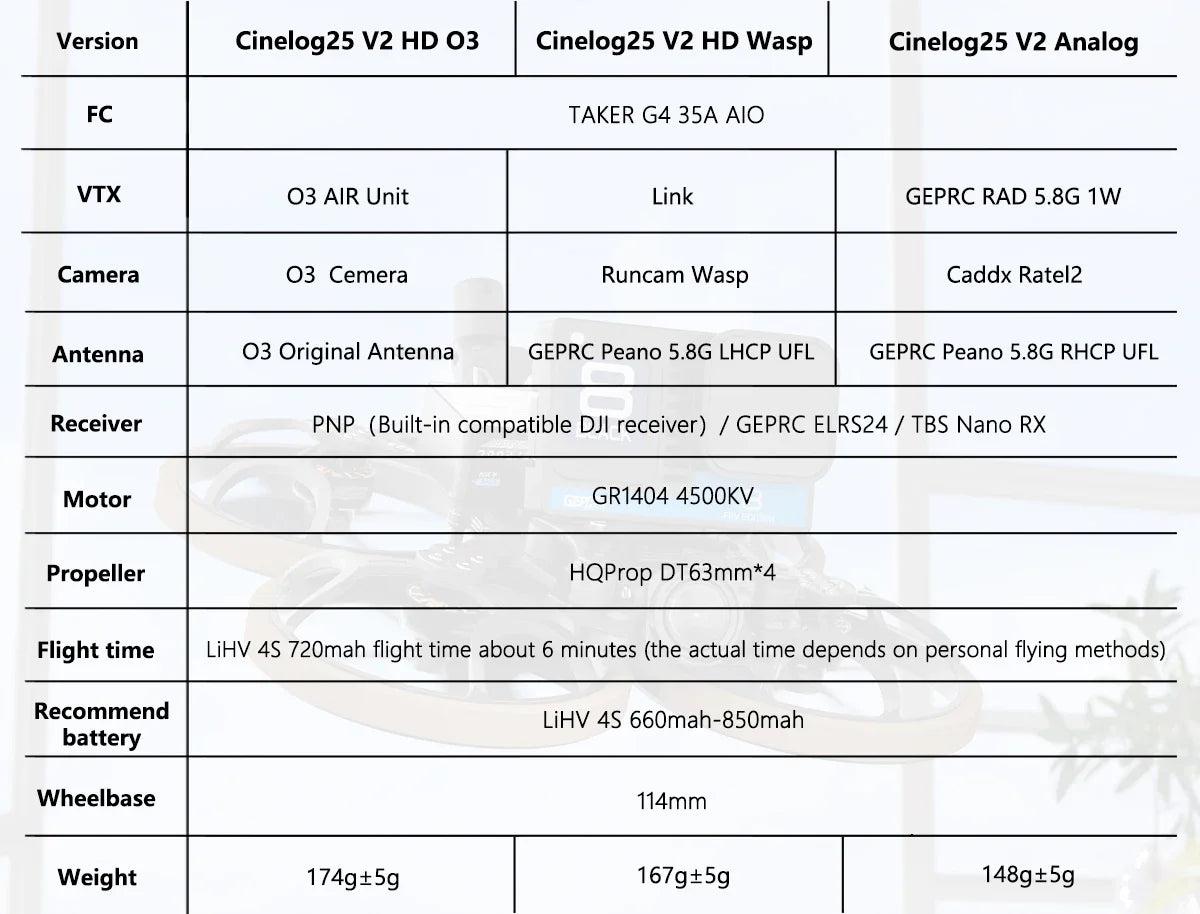 GEPRC Cinelog25 V2 Analog 5.8g 1w vtx TAKER G4 35A AIO 1404 4500KV Motor BNF 2.5-inch FPV Freestyle Drone Racing Quadcopter