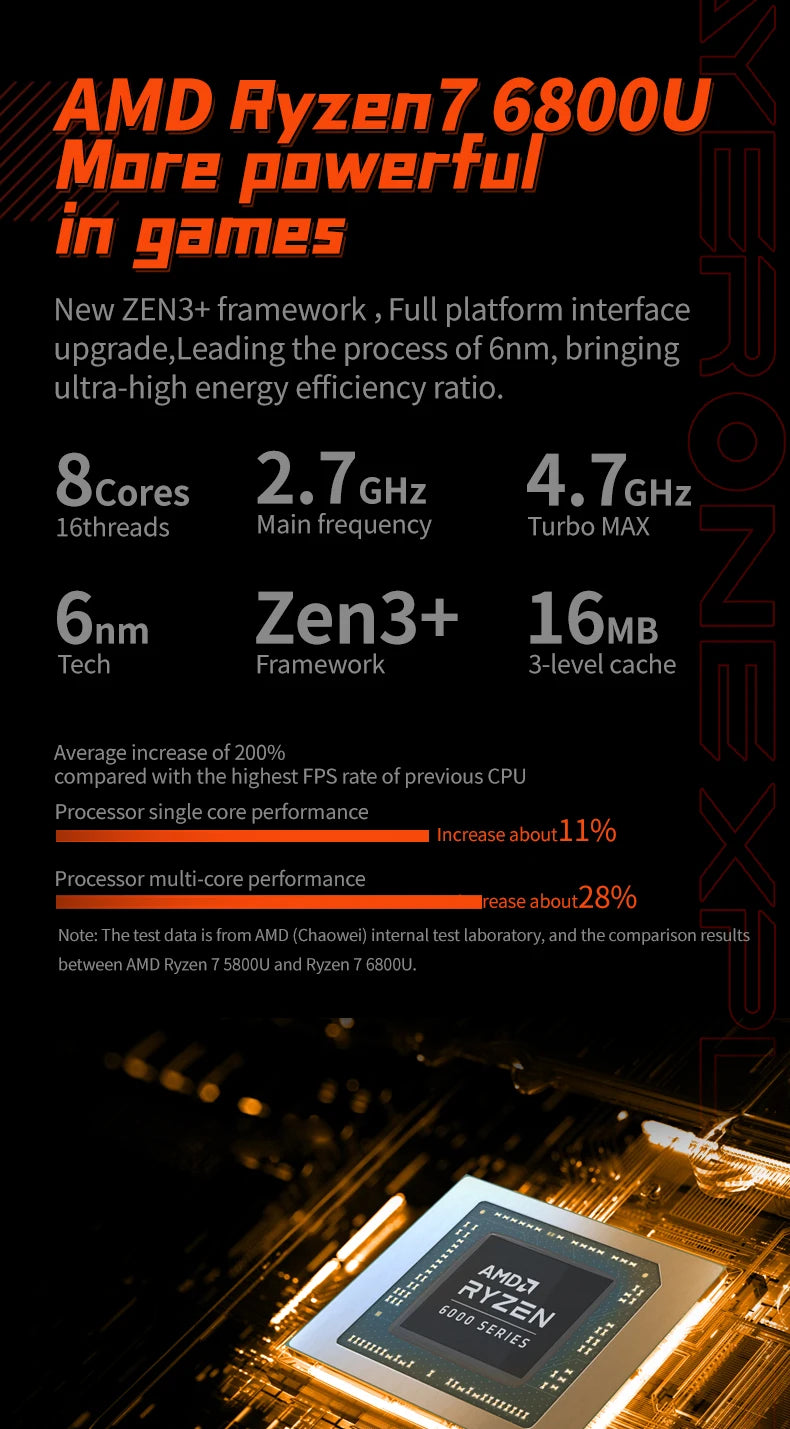 OnexPlayer miniPro AMD Ryzen 7840U Handheld 3A Gamepad Laptop 32G 1T 2T PC Game Console Win11 7" 1200P Touch Pocket Computer