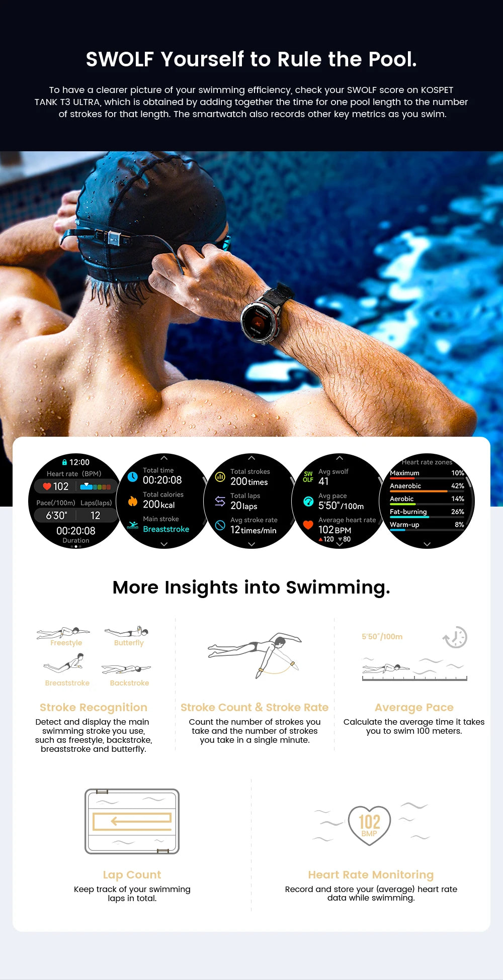2024 Original KOSPET TANK T3 Ultra GPS Smartwatch For Men Women Waterproof Smart Watches Military Rugged Bluetooth Digital Watch