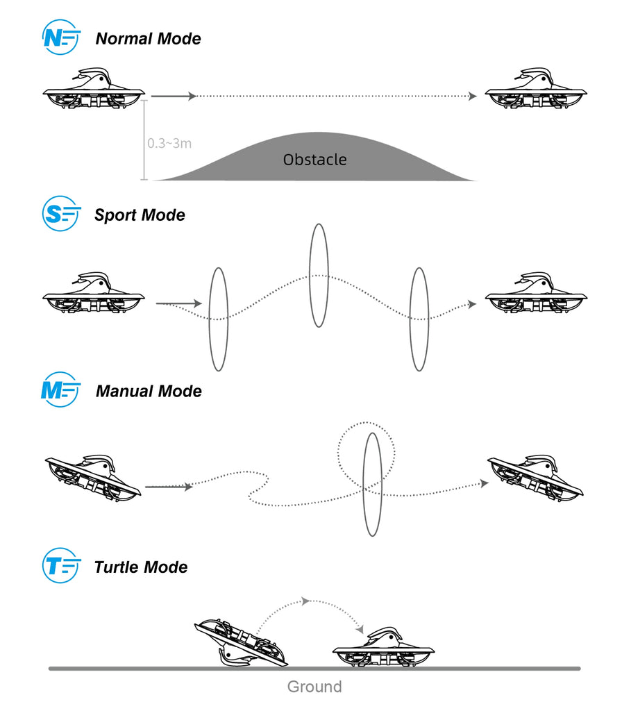 BETAFPV Cetus X FPV Kit Brushless Quadcopter RTF LiteRadio 3 Radio Transmitter VR03 FPV Goggles C04 FPV Camera RC Racing Drone