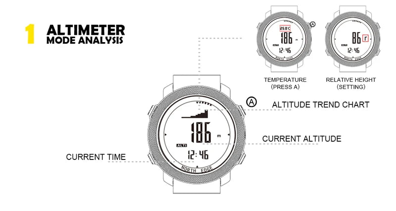 NORTH EDGE Mens Smart Watch Military Army Clock Compass Altimeter Barometer Pedometer Running Digital Smartwatch Waterproof 50m